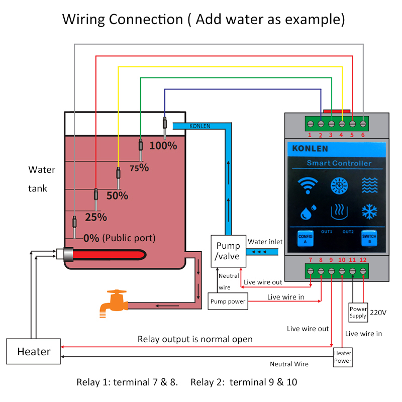 KONLEN Tuya Water Level Sensor - Smart Home Energy Monitor recensie en prijs