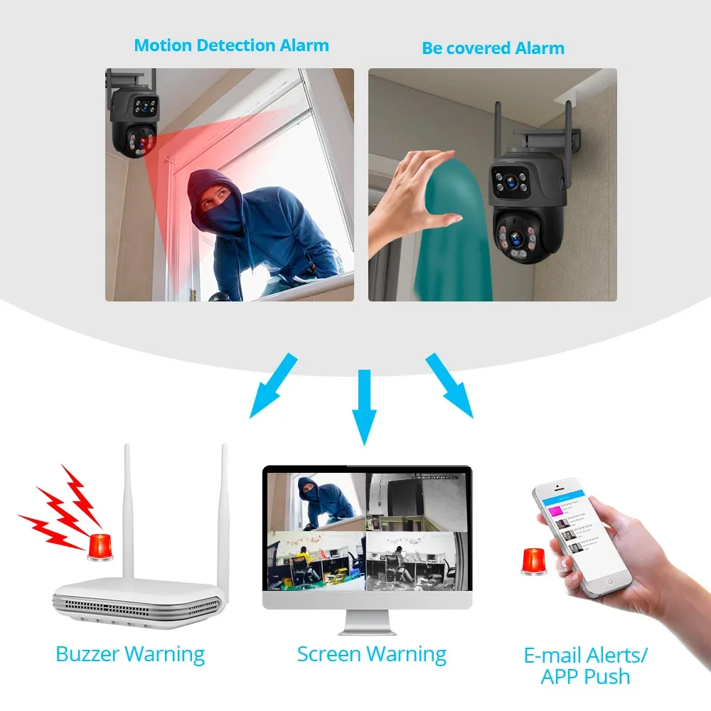 KERUI Mini WIFI Network 8CH NV - Smart Home Security System recensie en prijs