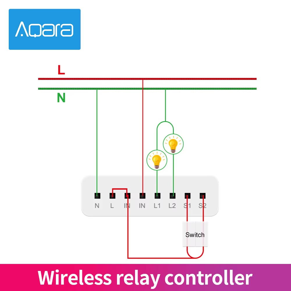 Aqara 2 Channels Wireless Rela - Smart Home Xiaomi App recensie en prijs