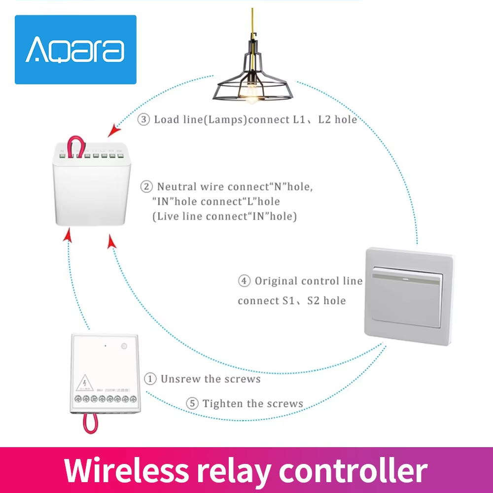 Aqara 2 Channels Wireless Rela - Smart Home Xiaomi App recensie en prijs