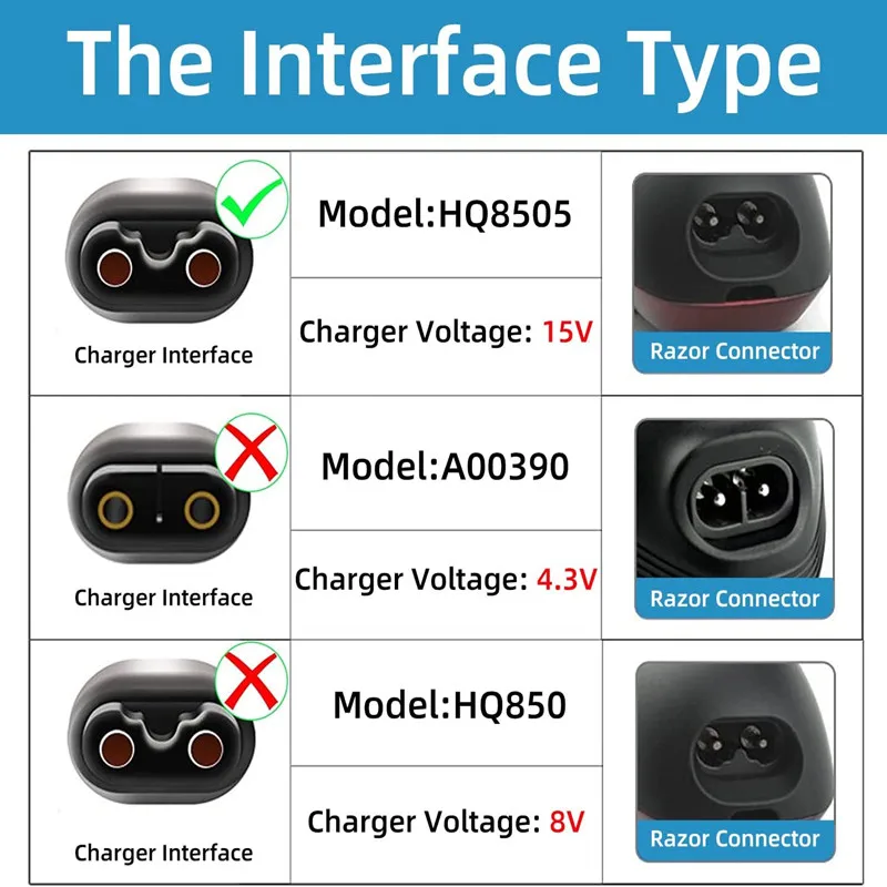 15V Charger Cord for Philips E - Smart Home Philips recensie en prijs