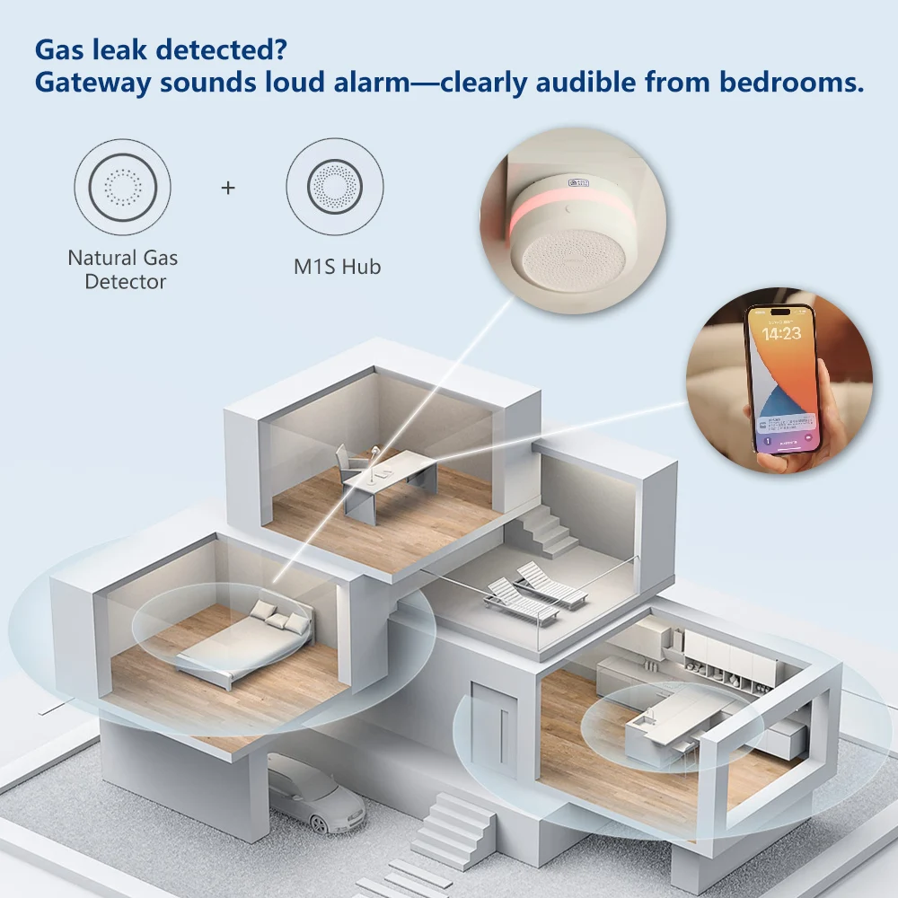 Aqara Natural Gas Detector Sma - Smart Home Xiaomi App recensie en prijs
