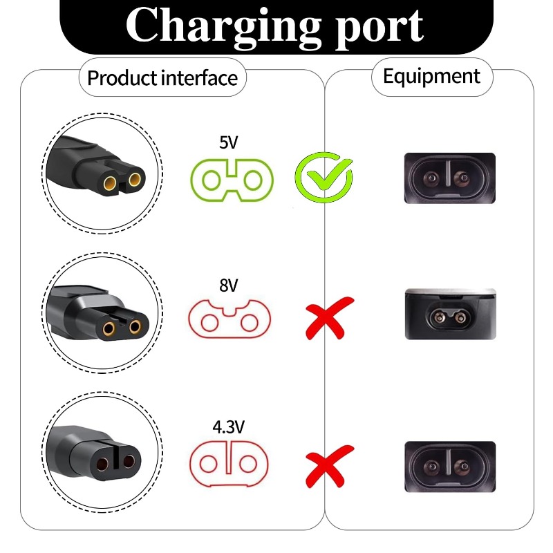 5V Charger Cable，Electric Shav - Smart Home Philips recensie en prijs