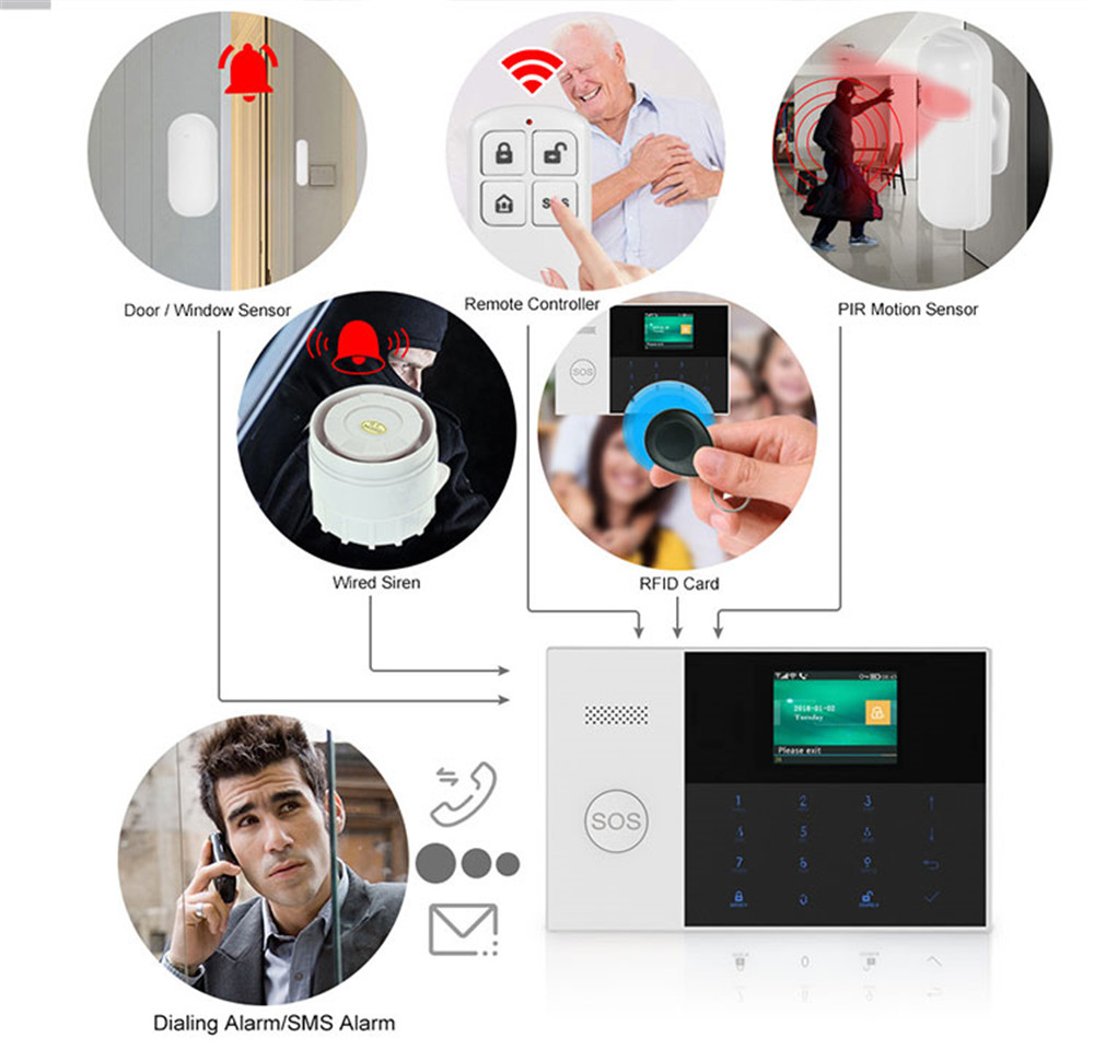 PGST PF-50 High Quality Wirele - Smart Home Security System recensie en prijs