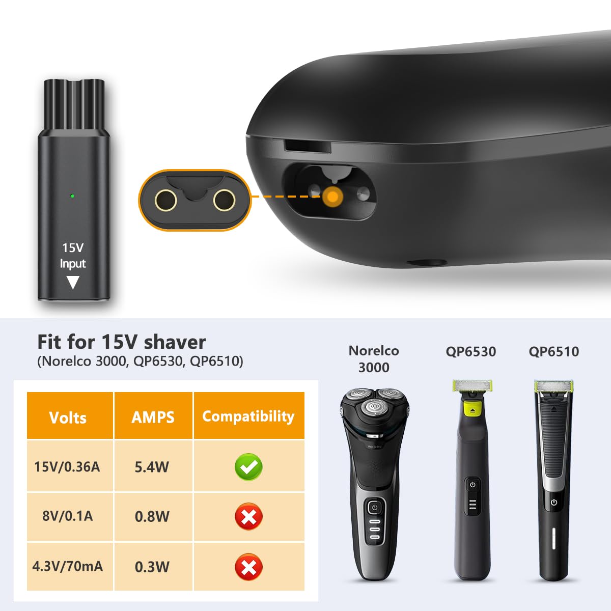 Brangdy 15V HQ8505 Type-C Shav - Smart Home Philips recensie en prijs