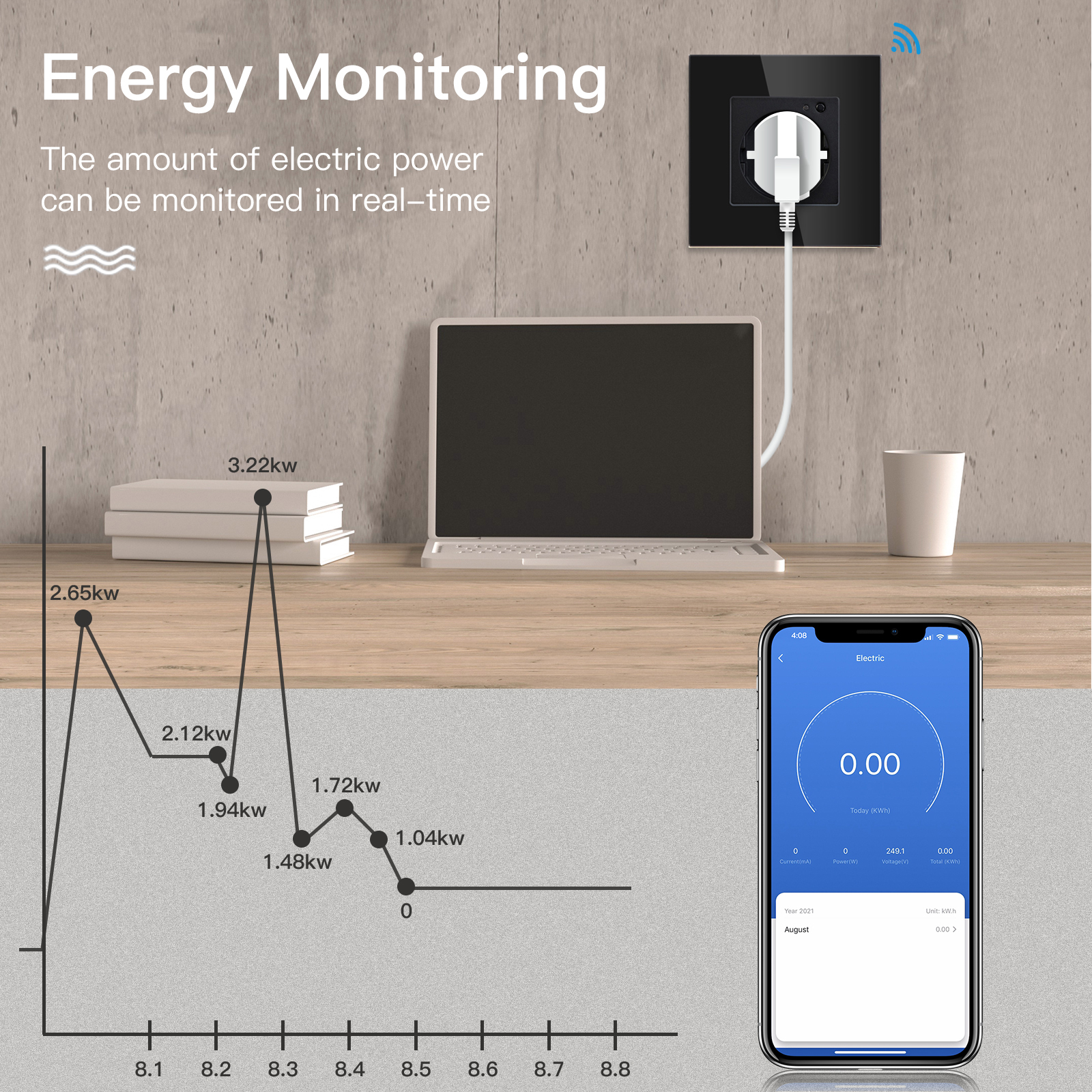 BSEED EU Electrical Wifi Smart - Smart Home Energy Monitor recensie en prijs