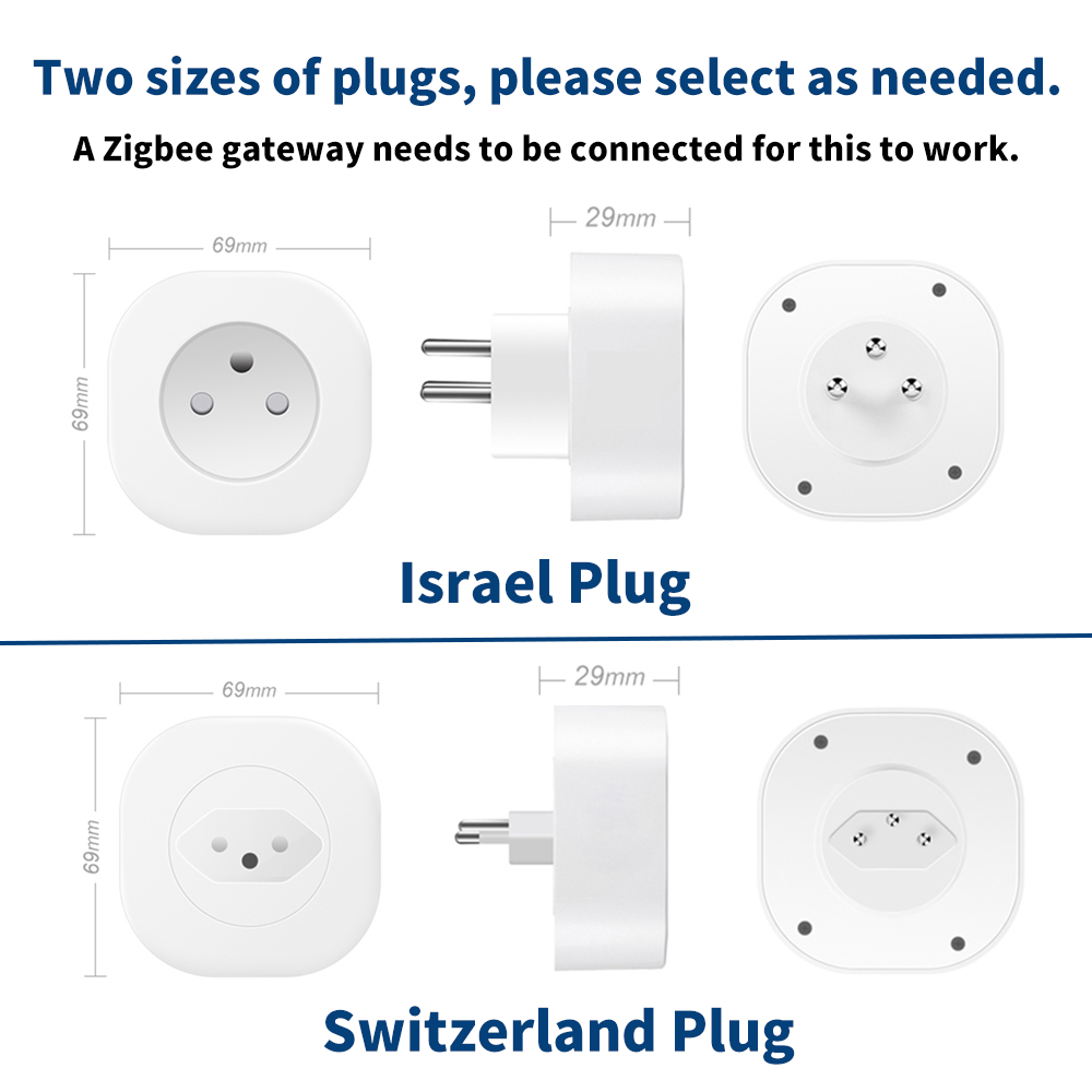 BORUIDAPLS Switzerland Israel  - Smart Home Energy Monitor recensie en prijs