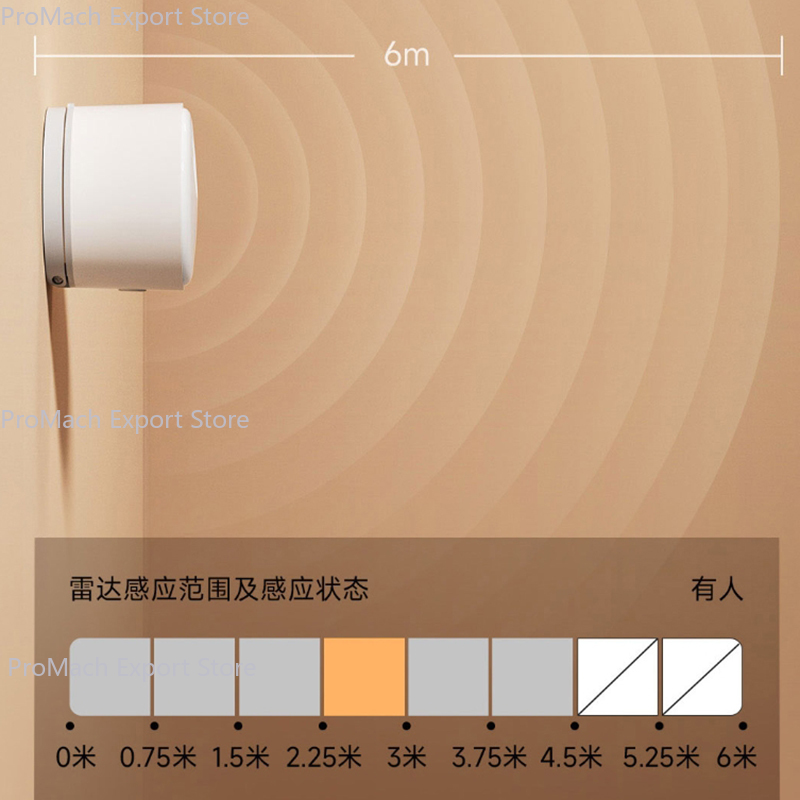 Linptech Smart Human Body Pres - Smart Home Xiaomi App recensie en prijs