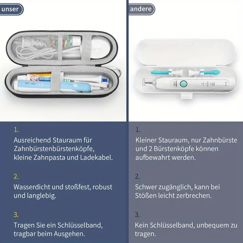 Case for Braun Oral B/Oral-b P - Smart Home Philips recensie en prijs