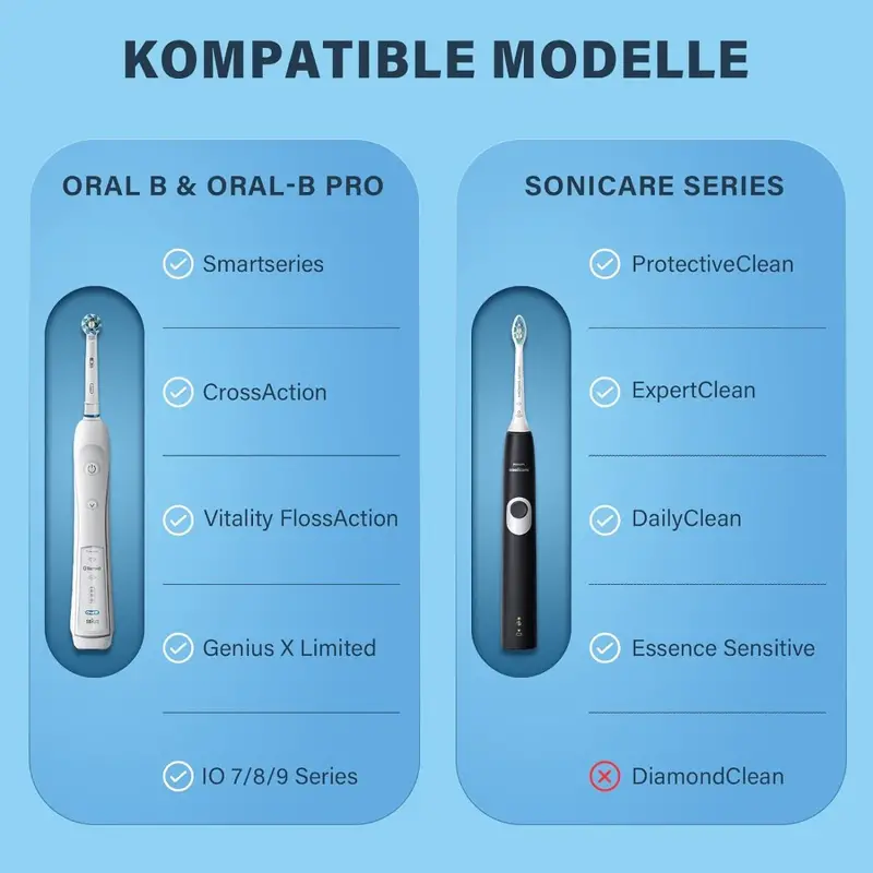 Case for Braun Oral B/Oral-b P - Smart Home Philips recensie en prijs