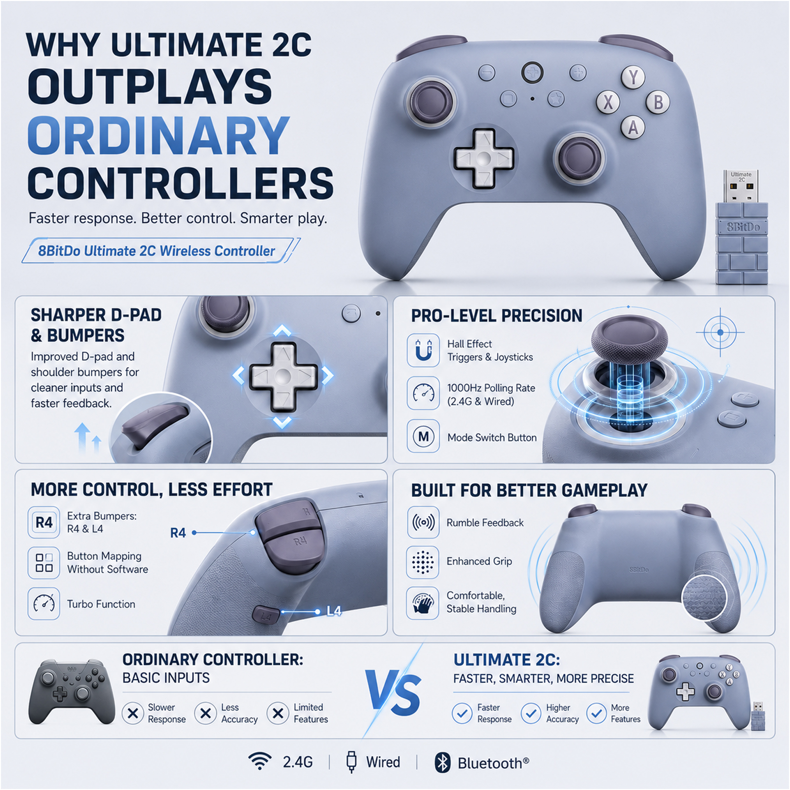 8BitDo New Ultimate 2C Wireles - Smart Home Raspberry Pi recensie en prijs