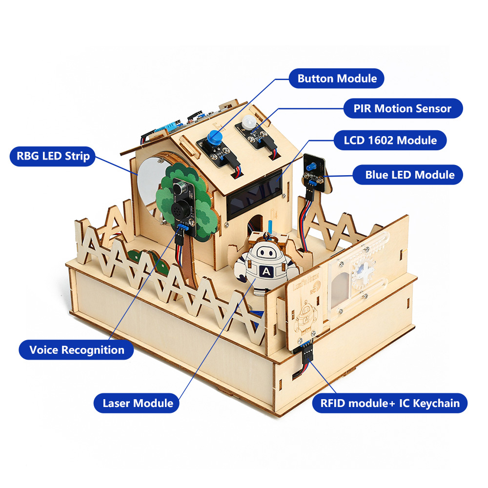 ACEBOTT DIY Smart Home Kit for - Home Automation Kit recensie en prijs
