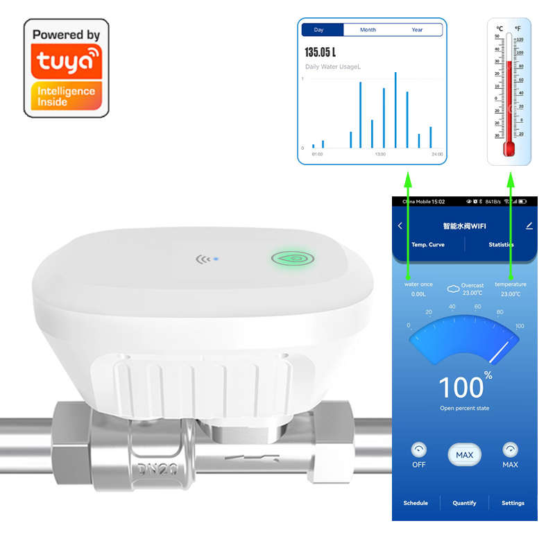 Tuya Smart WiFi Water Valve Wa - Smart Home Energy Monitor recensie en prijs