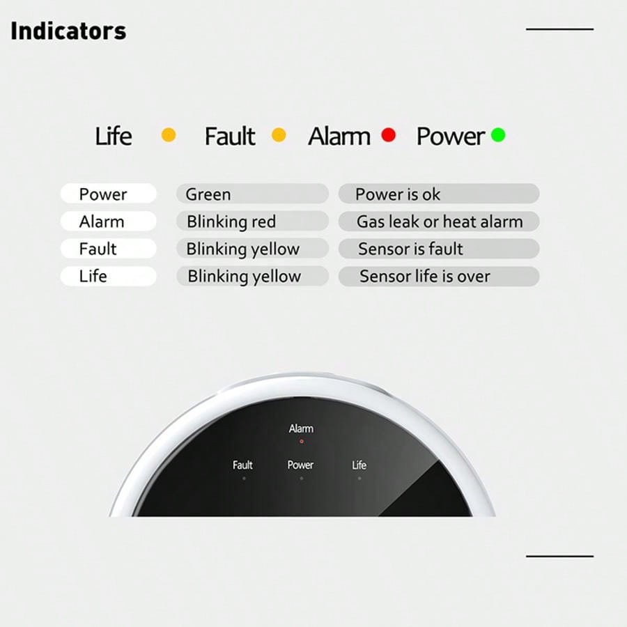 2.4G WiFi Gas Alarm Sensor Com - Smart Home Security System recensie en prijs