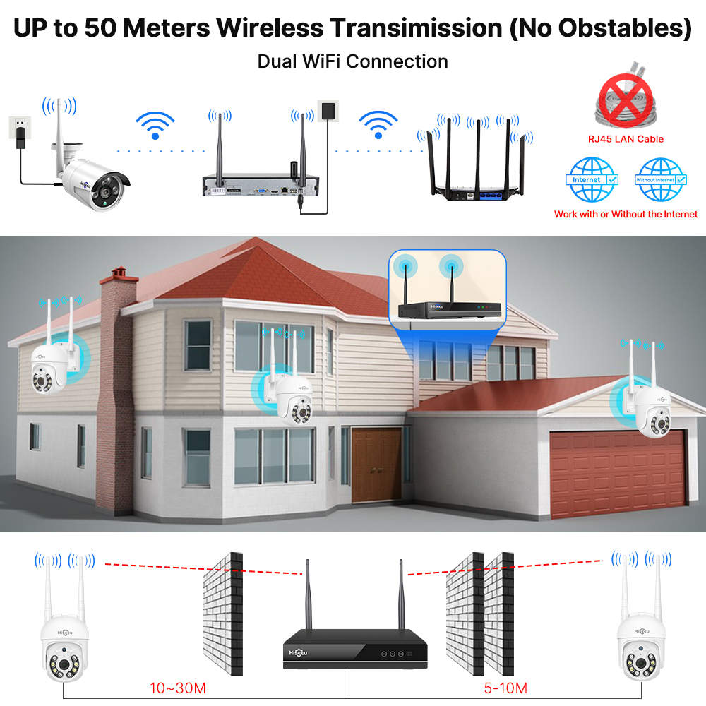 Hiseeu 5MP WiFi CCTV Camera Se - Smart Home Outdoor Camera recensie en prijs