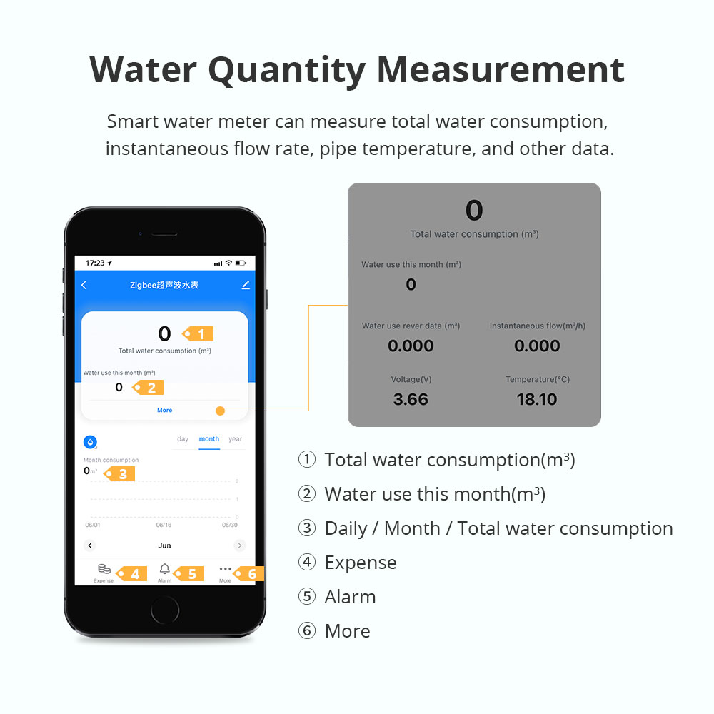 Zemismart Zigbee Smart Ultraso - Smart Home Energy Monitor recensie en prijs