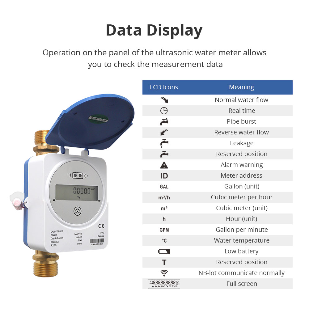 Zemismart Zigbee Smart Ultraso - Smart Home Energy Monitor recensie en prijs