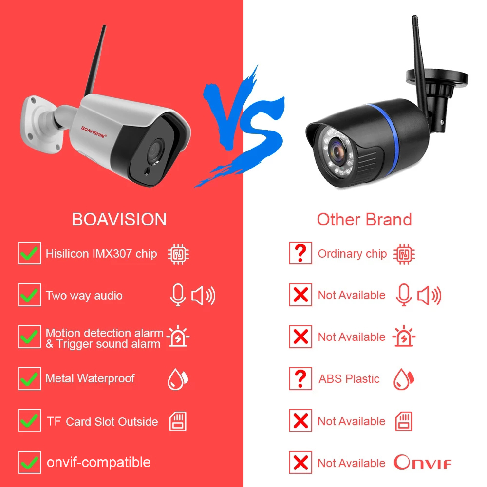 HD 5MP WIFI Wireless IP Camera - Smart Home Camera Ezviz recensie en prijs