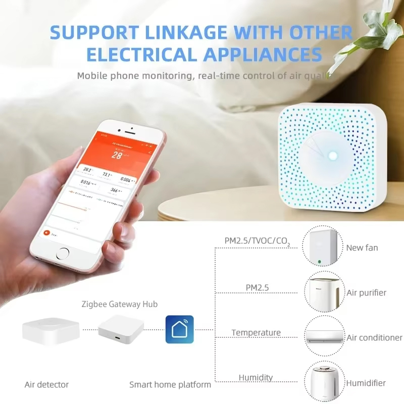 Tuya ZigBee/WiFi Air Quality D - Smart Home Box recensie en prijs