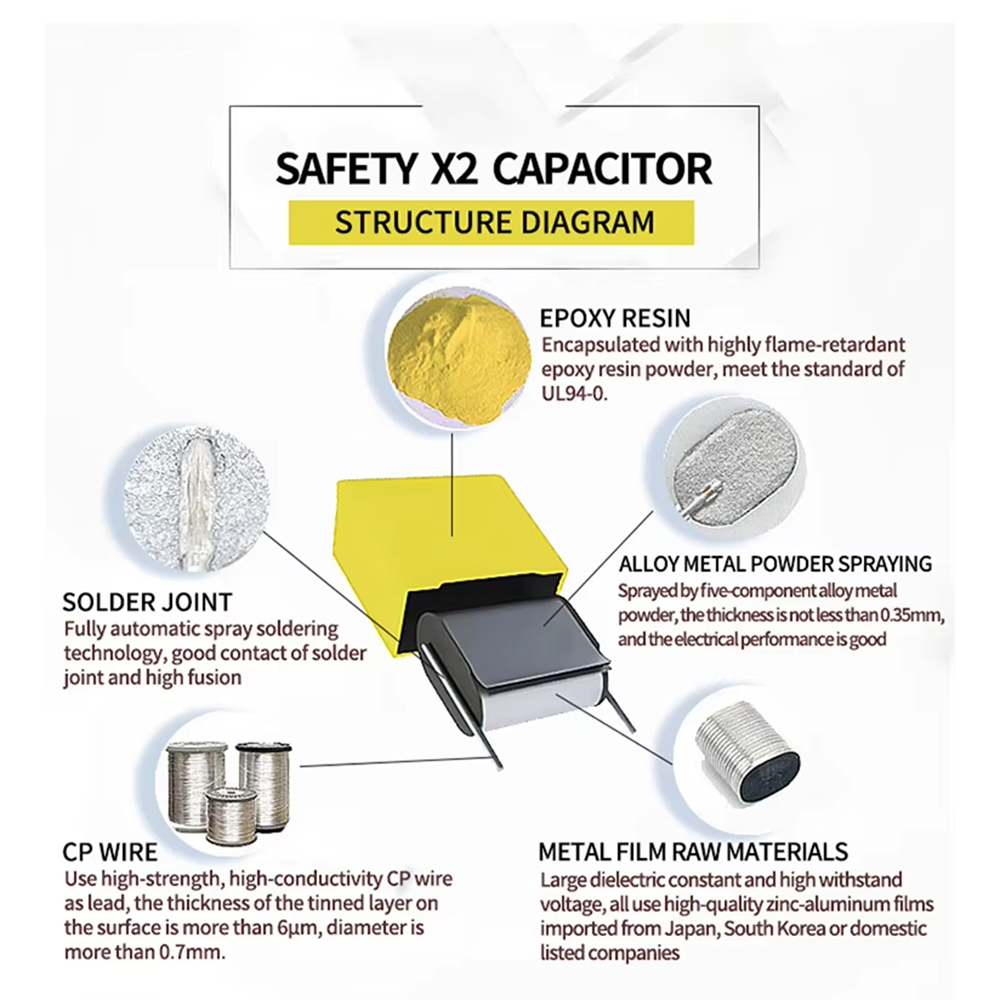 2.2uF X2 Safety Capacitor 275V - Smart Home Yellow recensie en prijs
